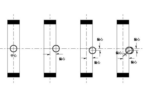 同心蝶閥、雙偏心蝶閥和三偏心蝶閥結構圖